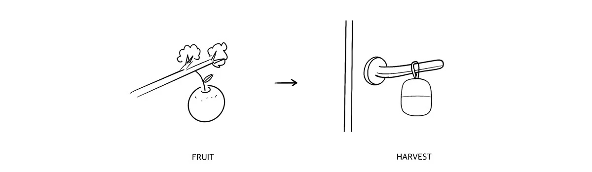 Harvest，Housewear & Furnishings，Aromatherapy，Fragrant Cream，