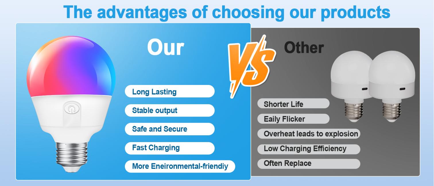 Bluetooth light bulb，Intelligent bulb，Rechargeable bulb，