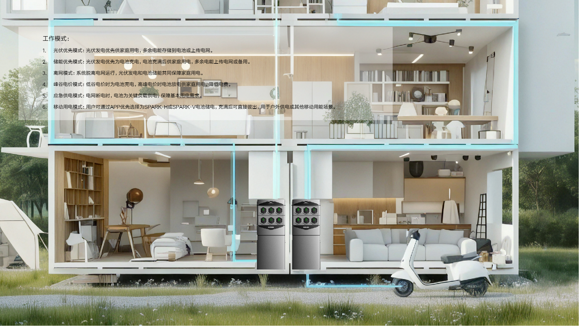 Shared Power，Shared charging，Charging equipment，Energy storage system，inverter，Home Energy Solutions，Household electricity，Electric energy management，