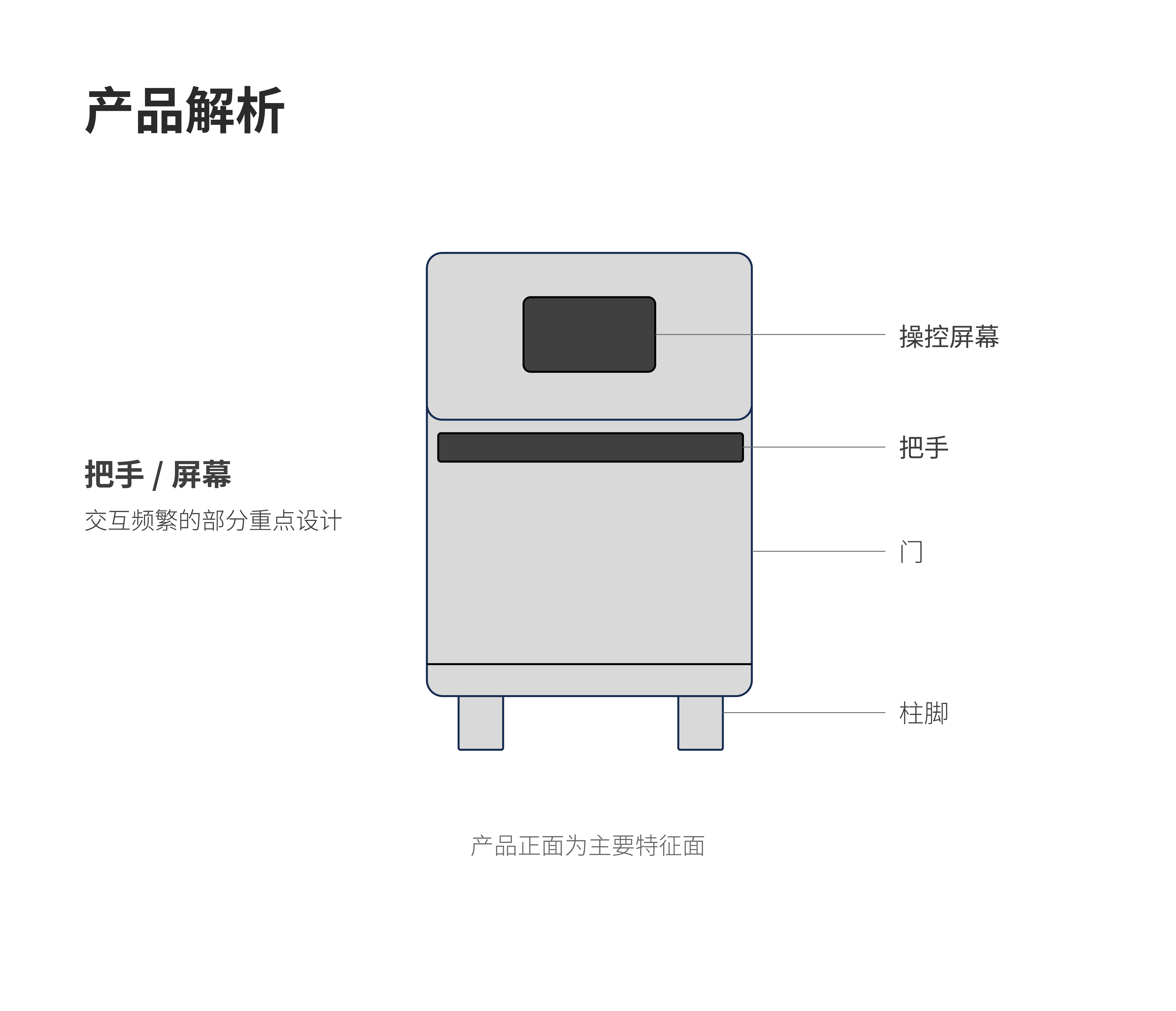 Intelligent design，
