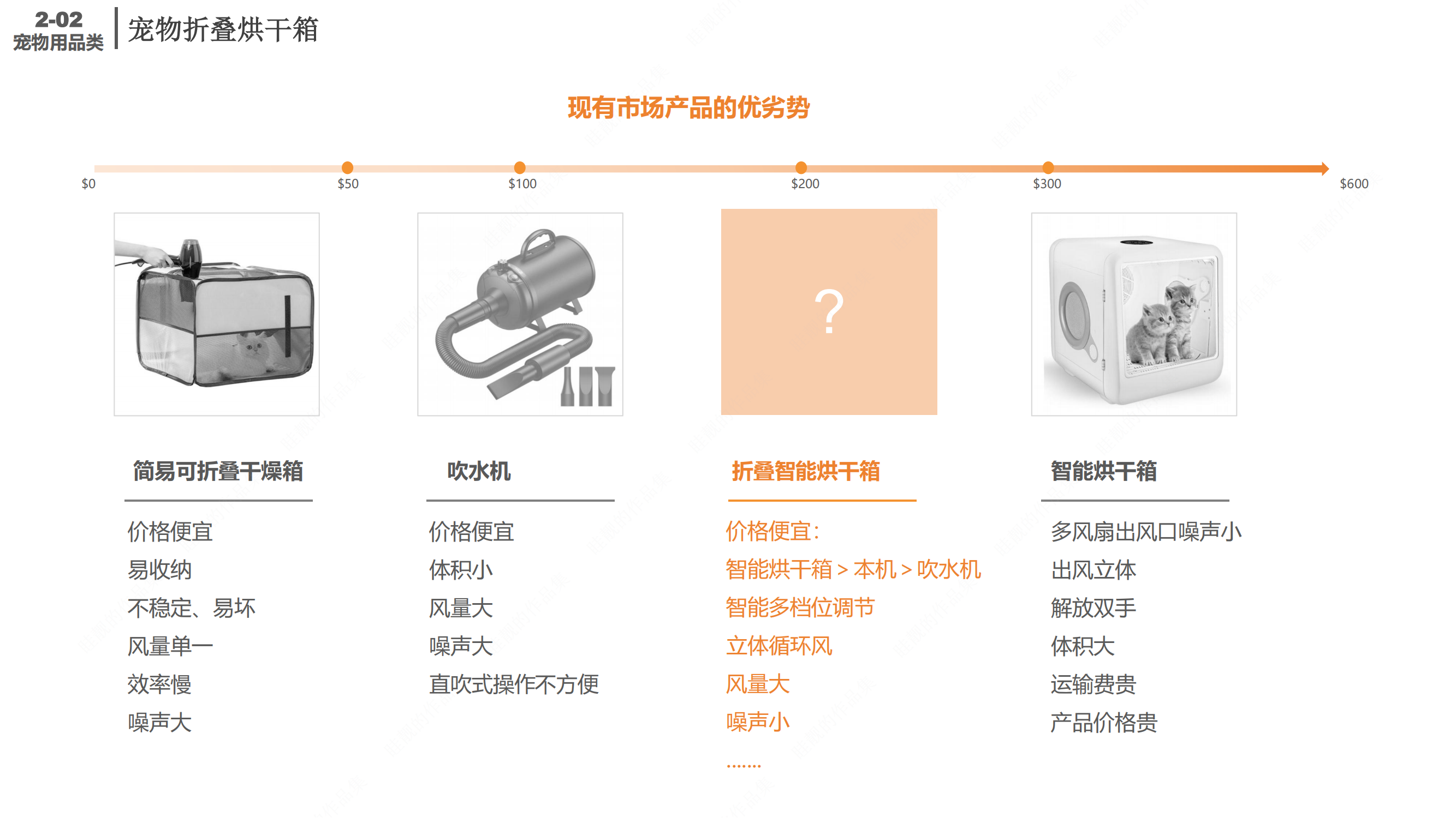 Drying oven，intelligence，Pets，