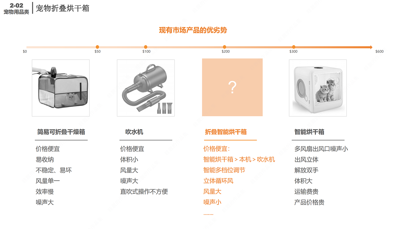 Drying oven，intelligence，Pets，