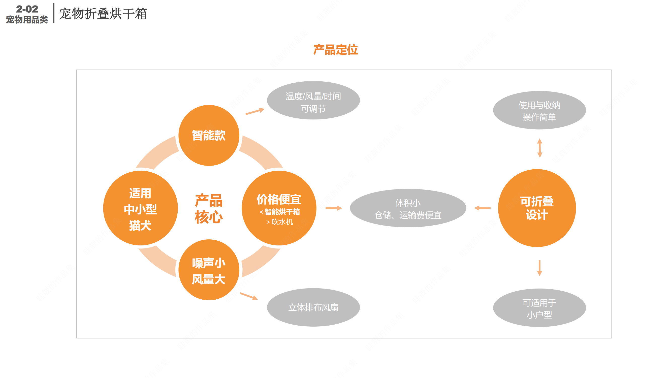 Drying oven，intelligence，Pets，