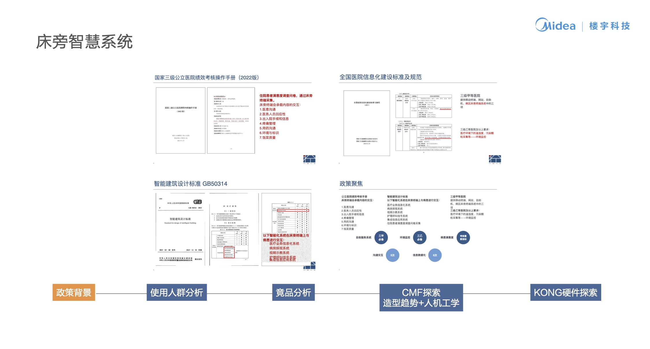 Intelligent device，Intelligent interaction，Zhi Huiping，Integrated screen control，Nursing Call，