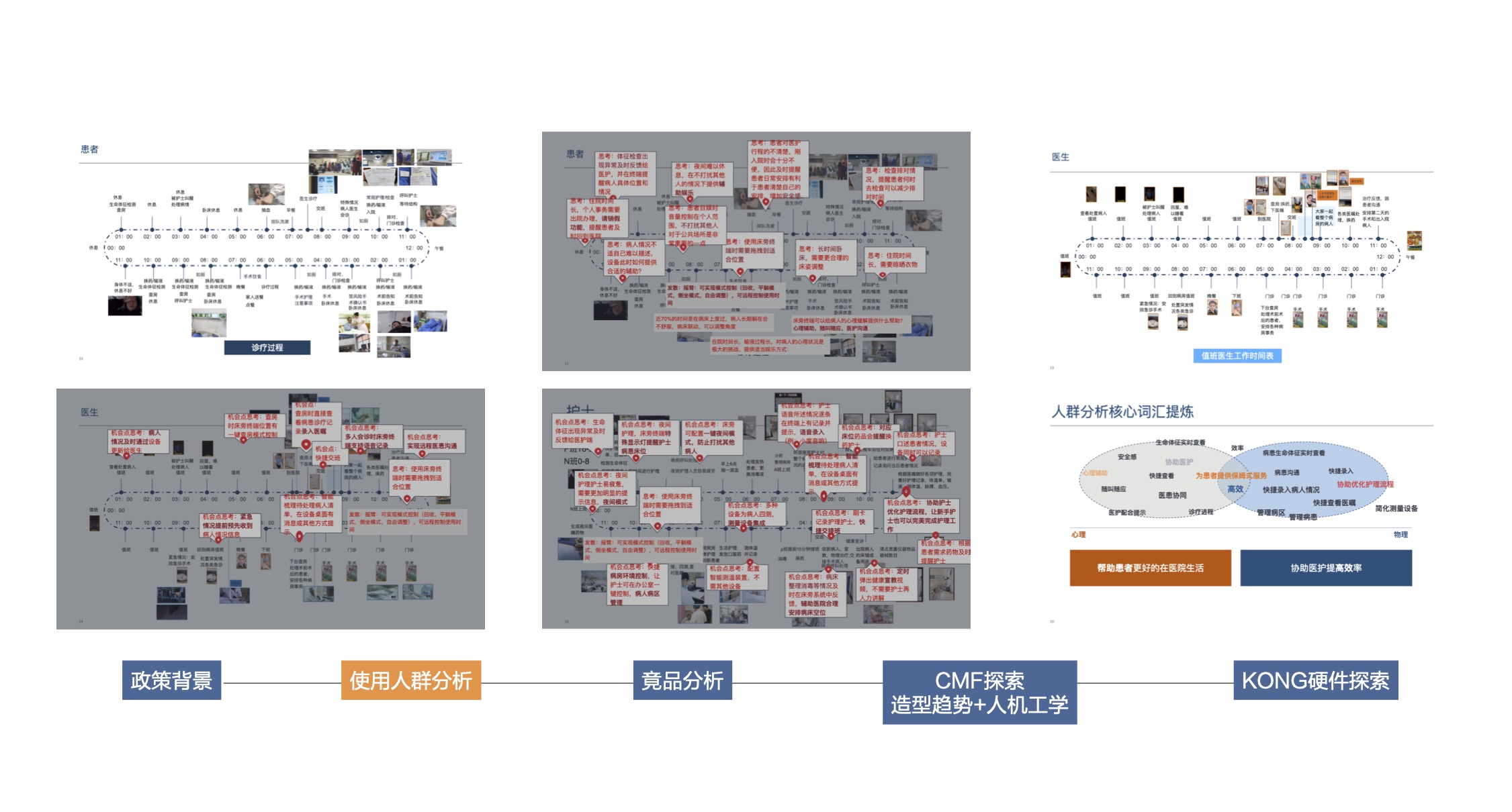 Intelligent device，Intelligent interaction，Zhi Huiping，Integrated screen control，Nursing Call，