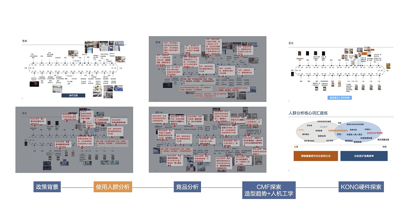 Intelligent device，Intelligent interaction，Zhi Huiping，Integrated screen control，Nursing Call，
