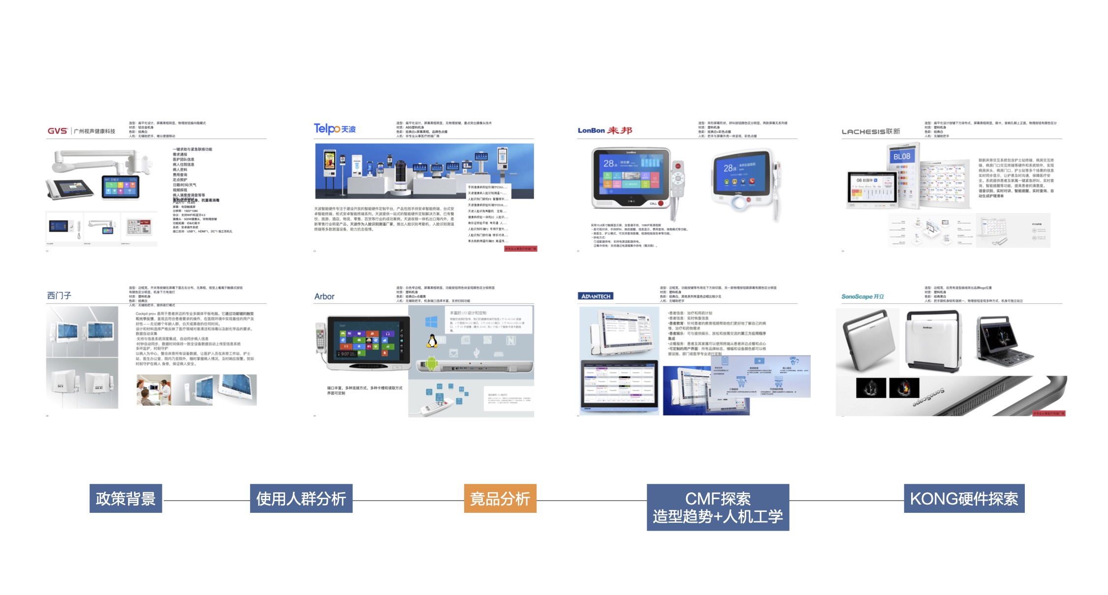 Intelligent device，Intelligent interaction，Zhi Huiping，Integrated screen control，Nursing Call，