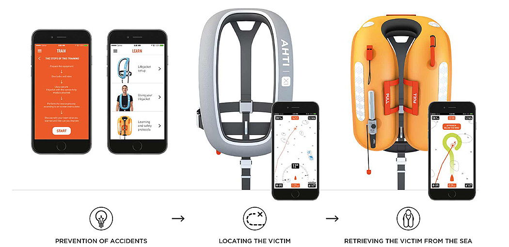 life jacket，intelligence，GPS function，