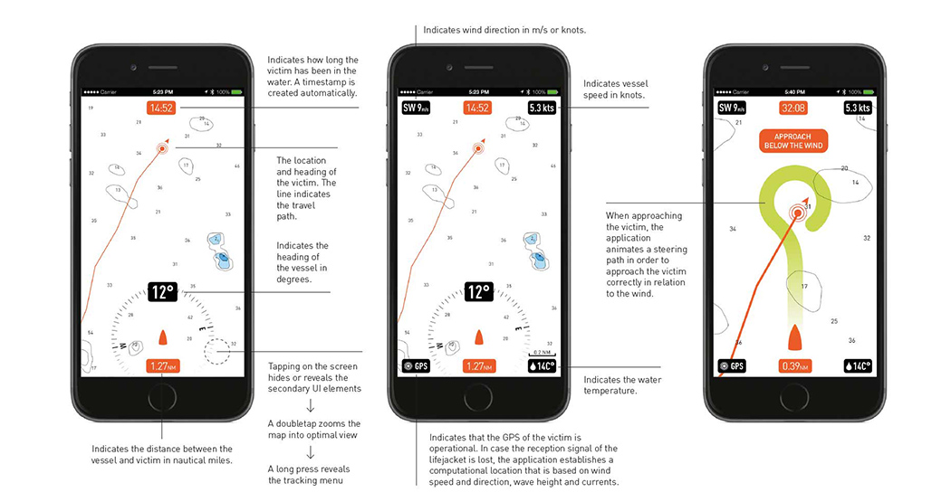 life jacket，intelligence，GPS function，