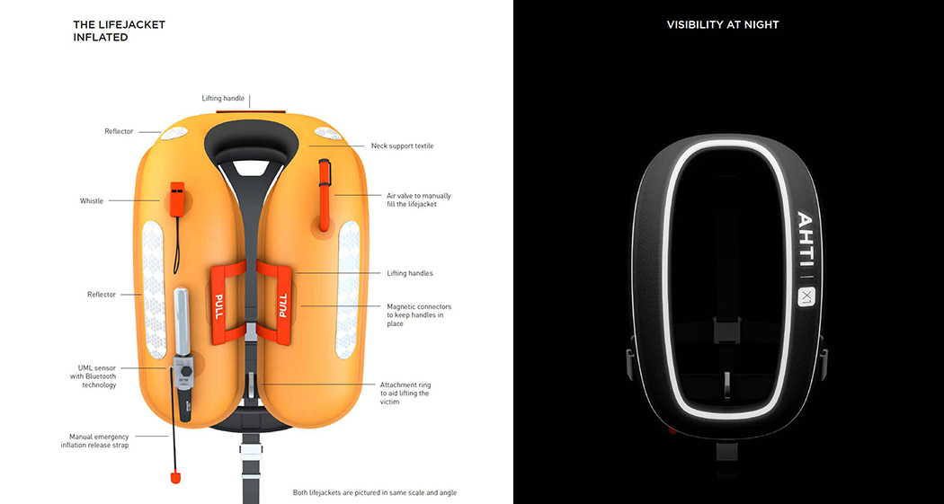 life jacket，intelligence，GPS function，