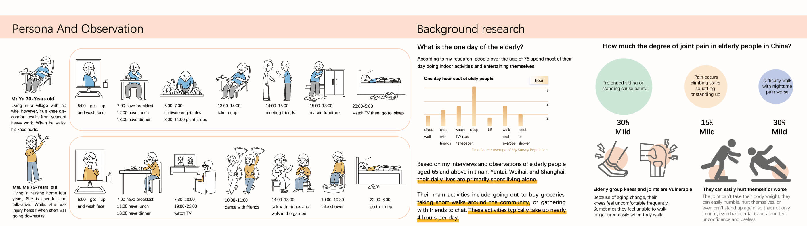 product design，Joint assist，Service design，
