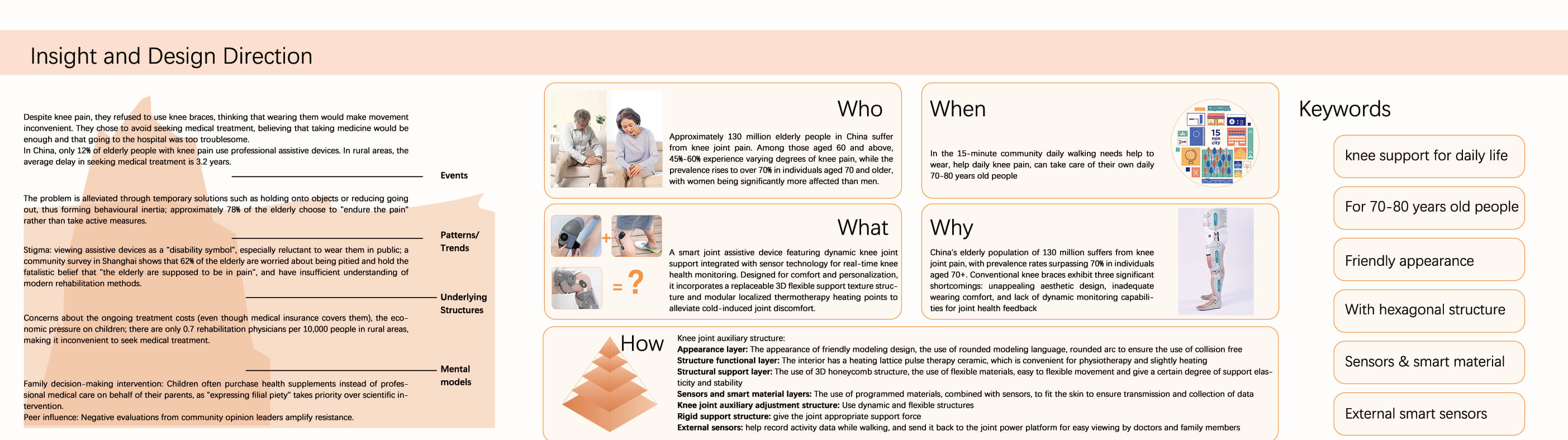 product design，Joint assist，Service design，