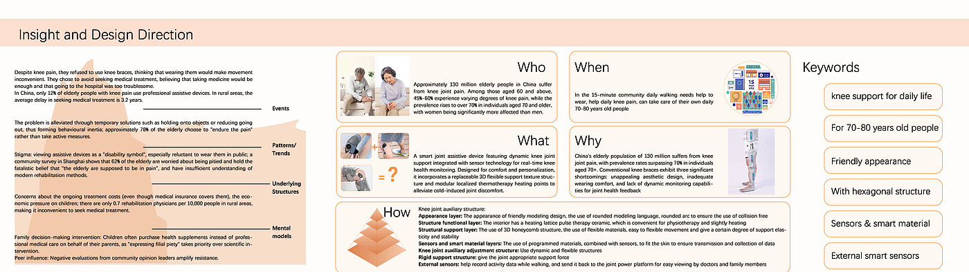 product design，Joint assist，Service design，