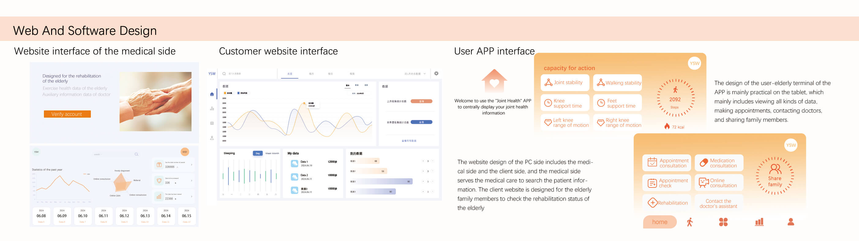 product design，Joint assist，Service design，