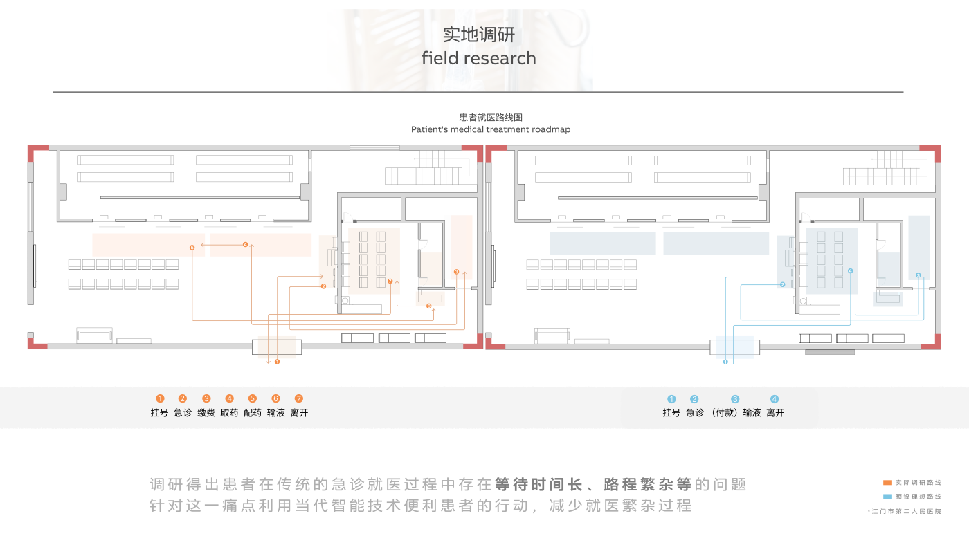 medical care，intelligence，machine，hospital，facilitate，
