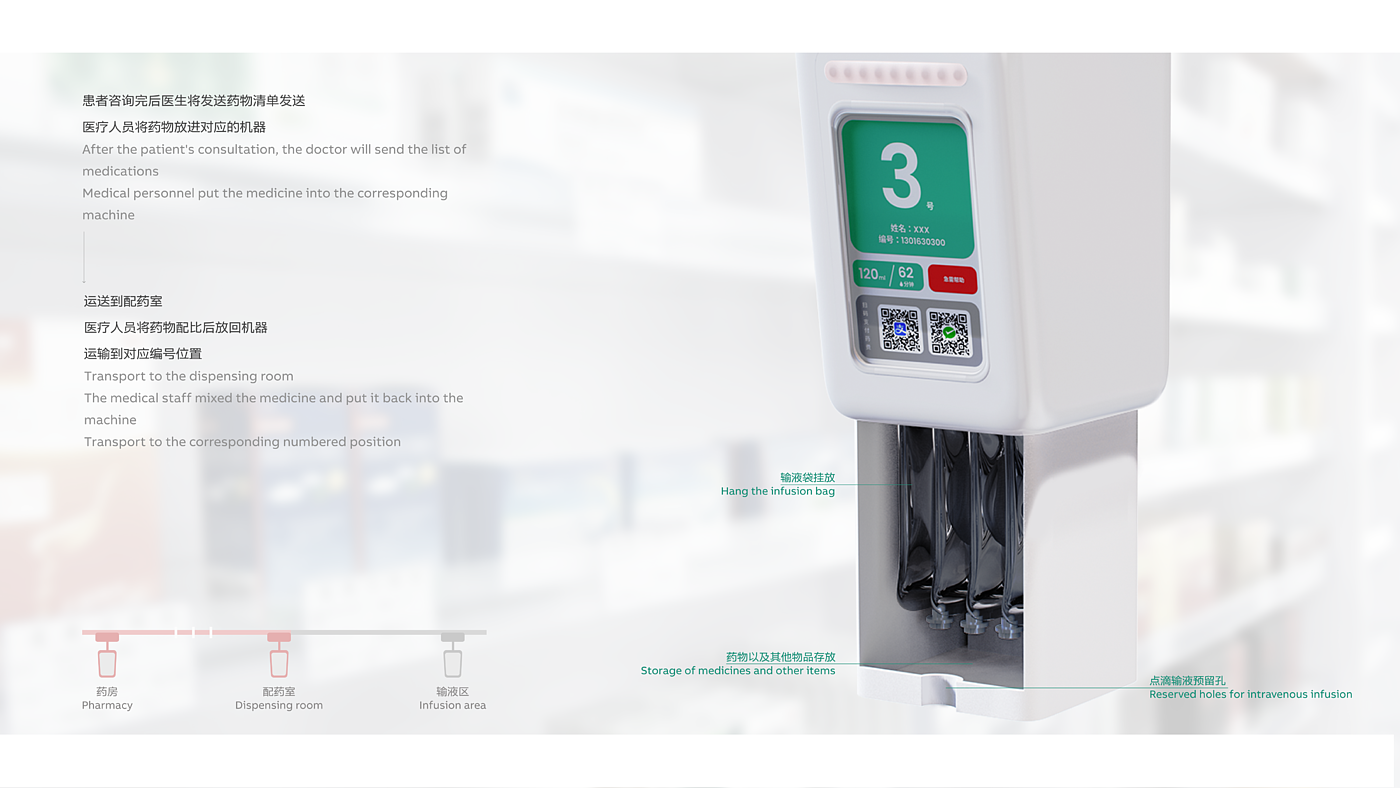 medical care，intelligence，machine，hospital，facilitate，