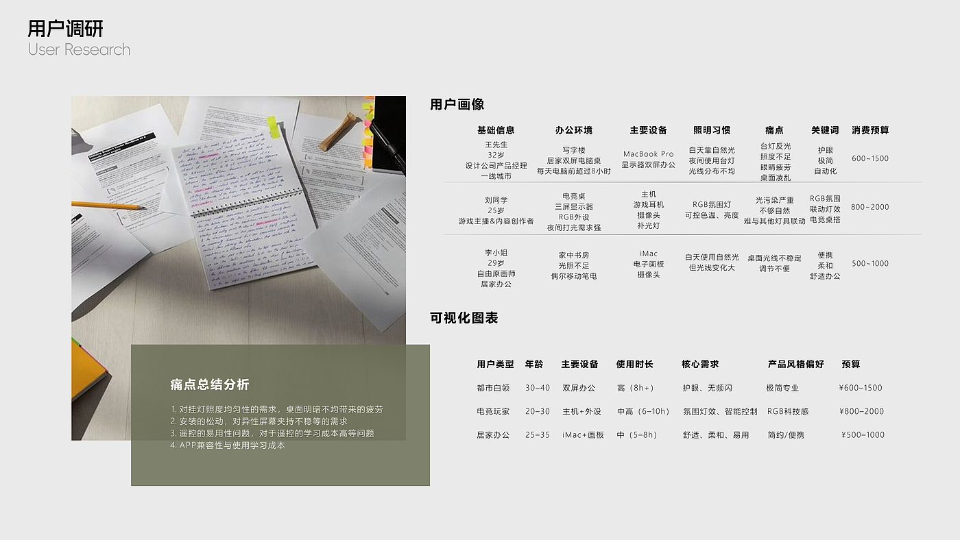 Smart home，lamps and lanterns，Digital intelligence，wireless，Interconnection，