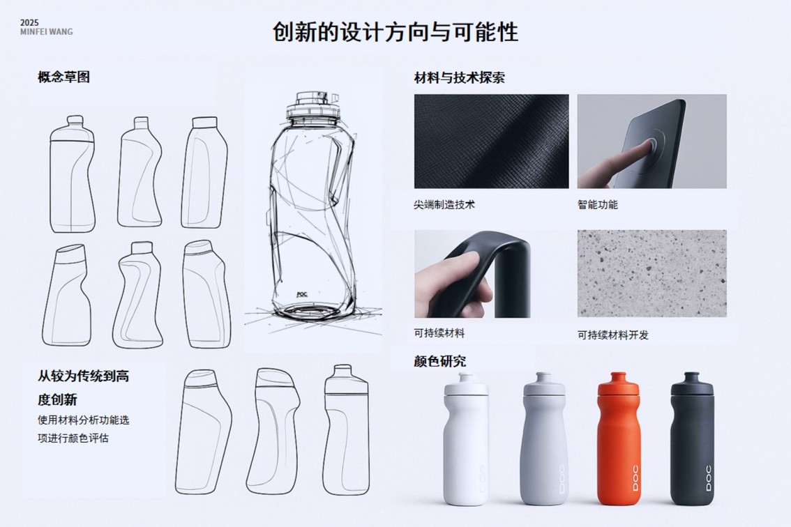 ai，Water cup，POC，brand，product，