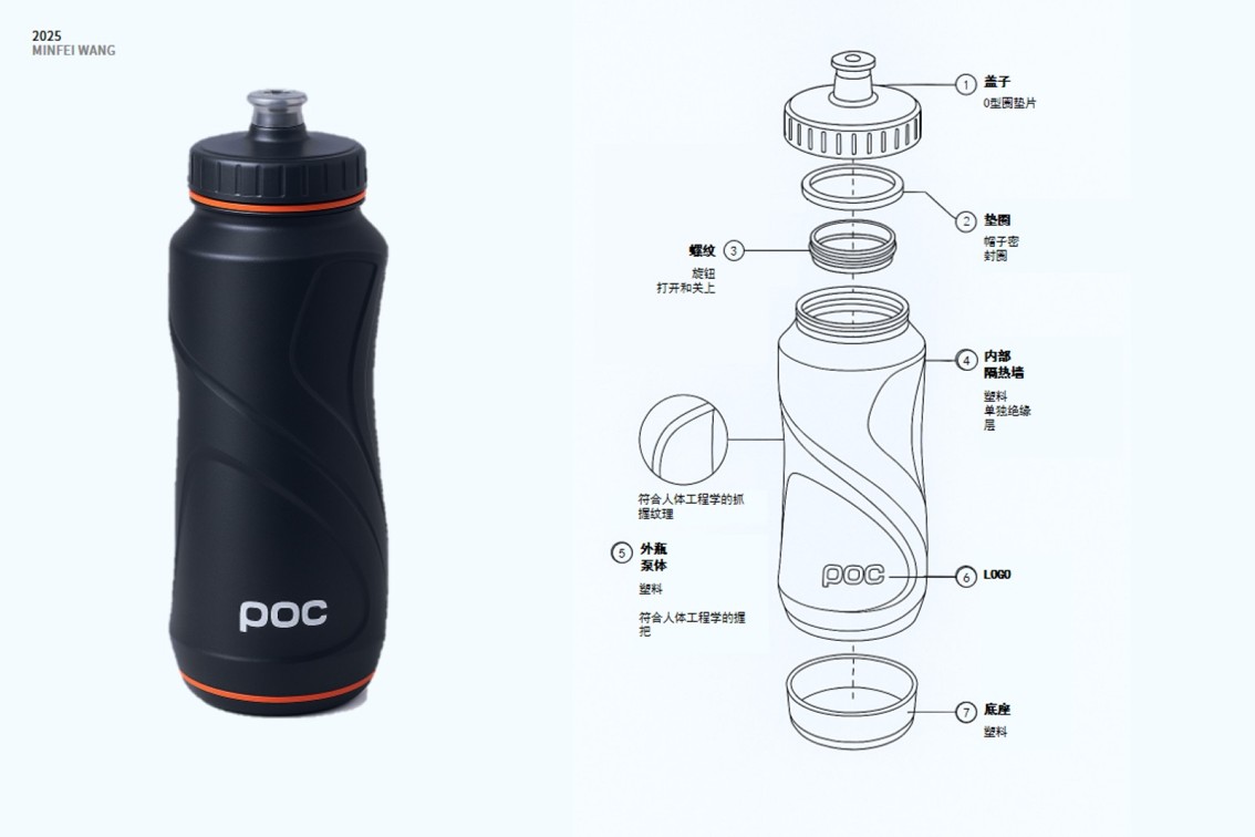 ai，Water cup，POC，brand，product，