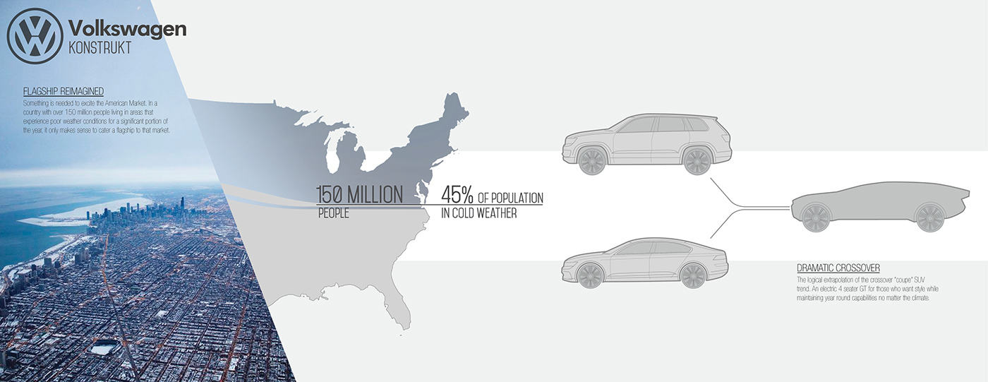 industrial design，Automobile design，conceptual design，public，