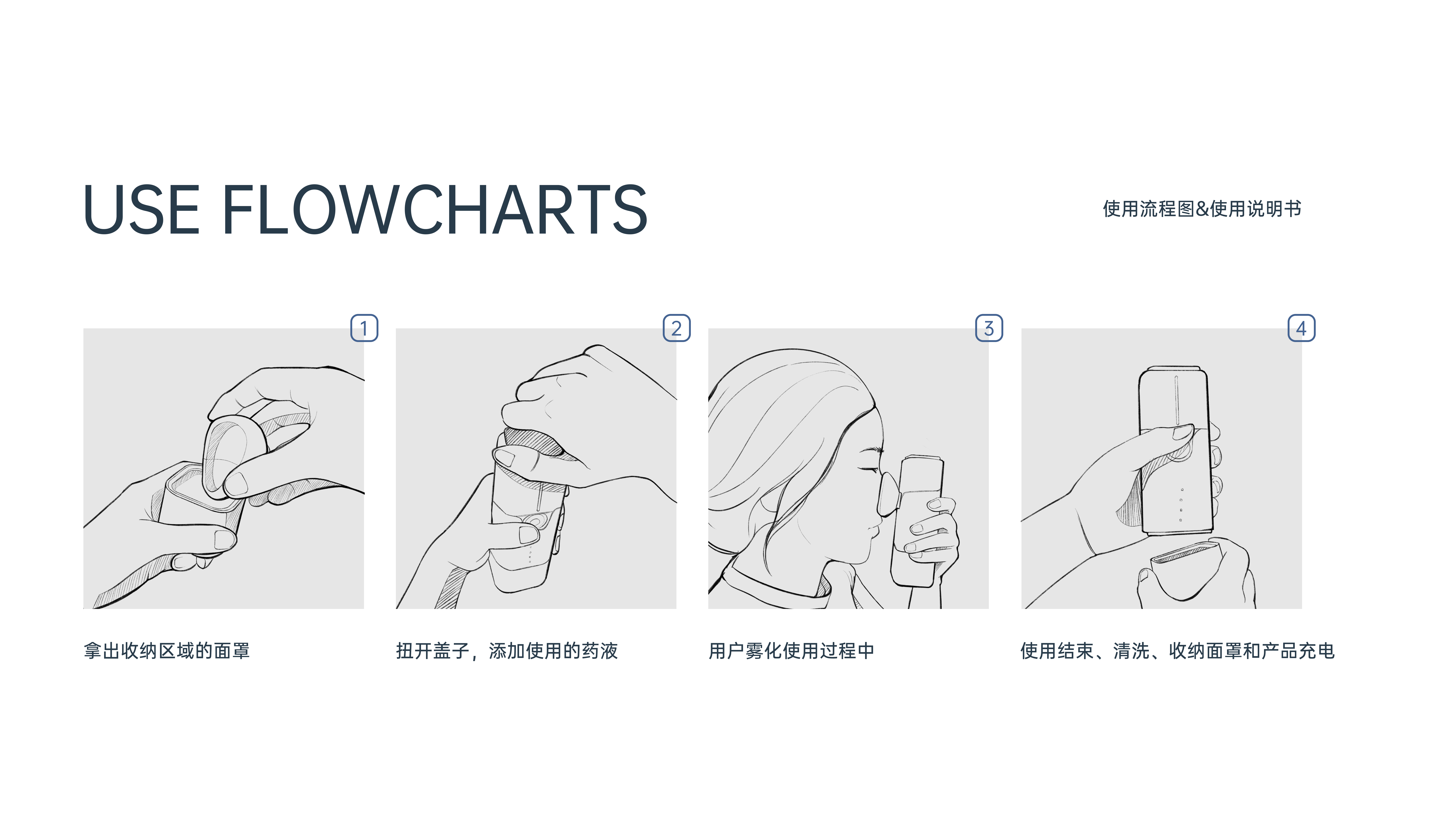 Atomizer，Soothing Products，Medical products，Home life，Experience Upgrade，