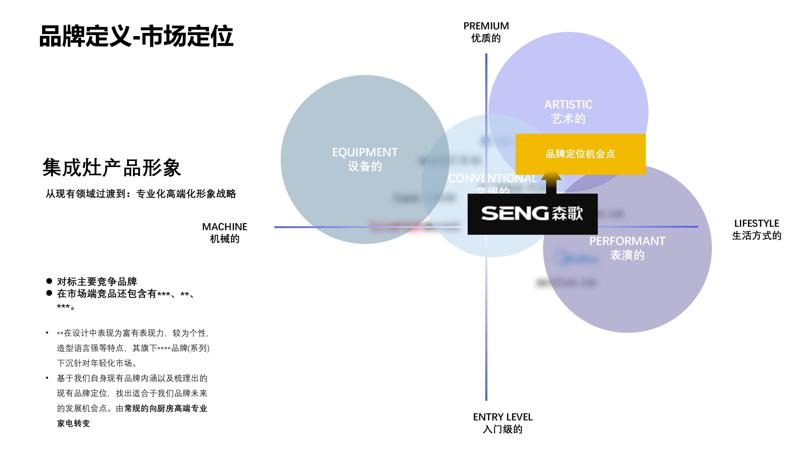 serialization，Kitchen electricity，Brand VBL，