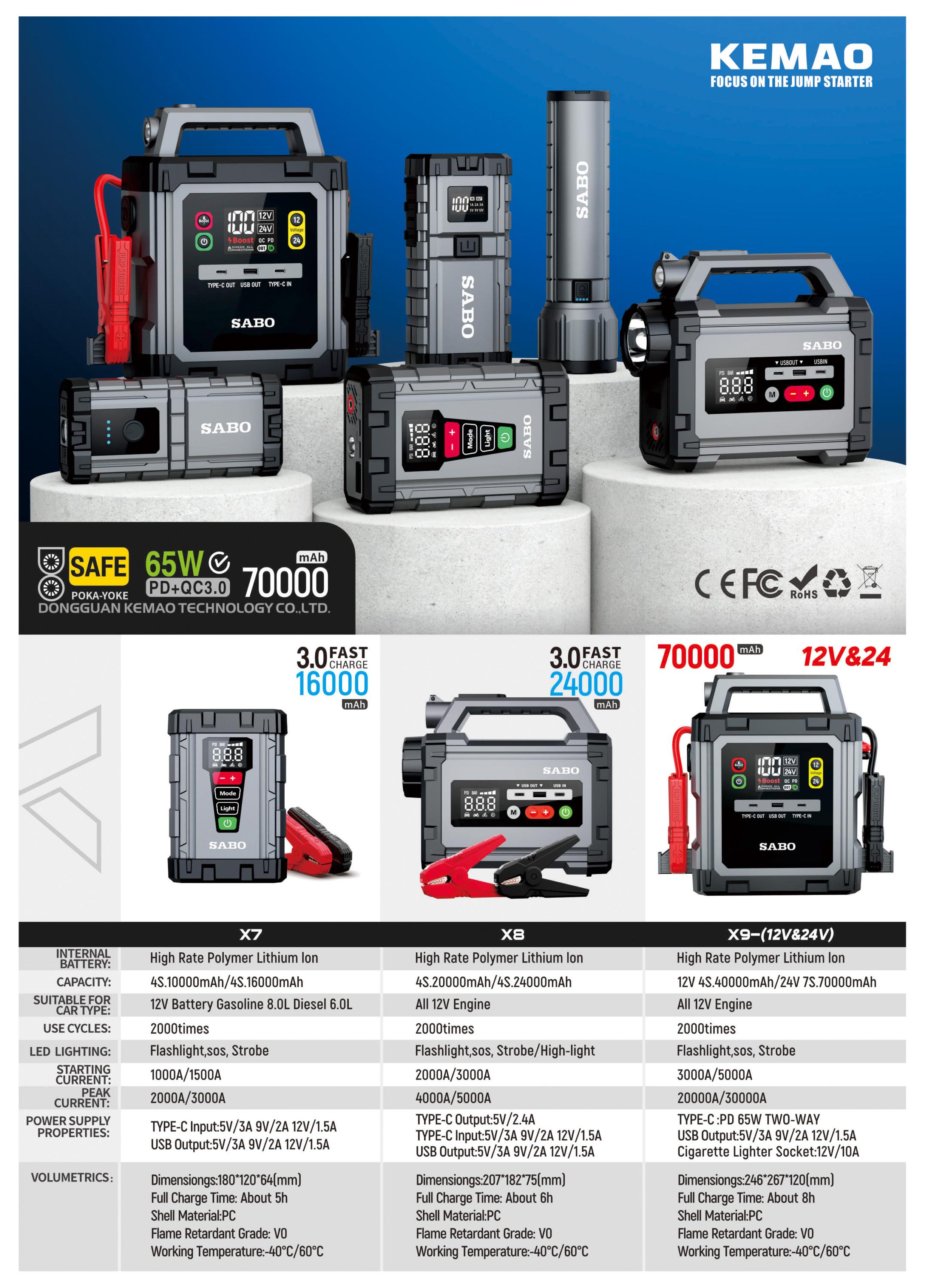 Car start, emergency power supply, car power, power battery，