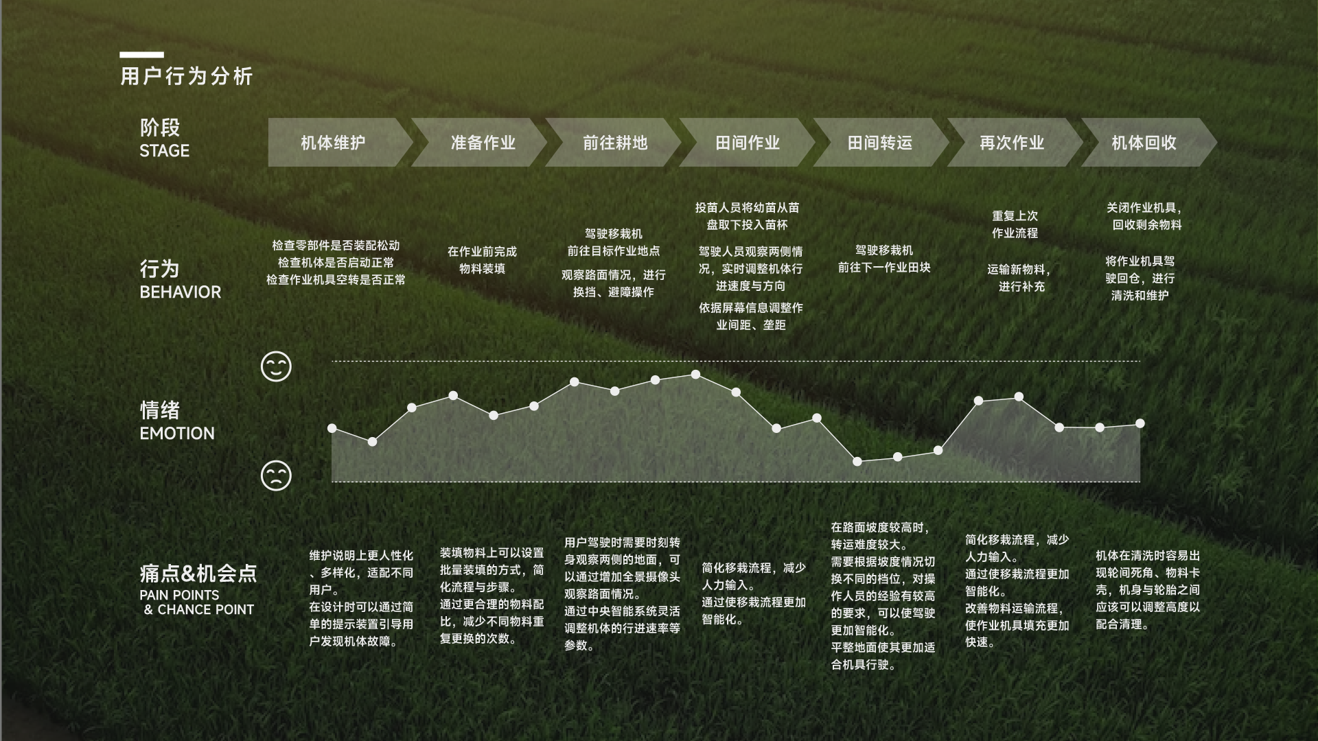 agricultural machinery，Technology Equipment，Tool design，Equipment design，