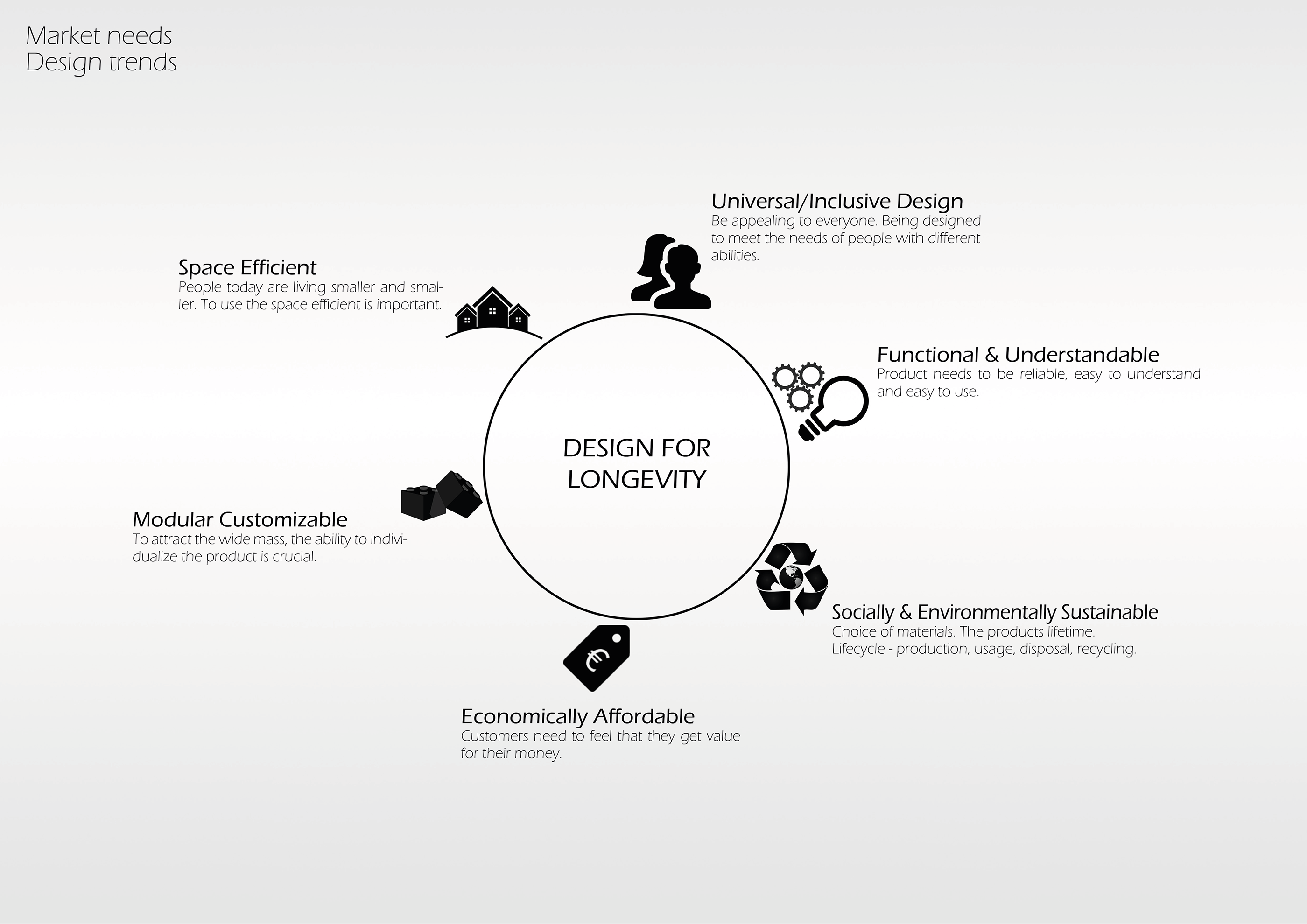 Kitchenware，systematization，Design Competition，