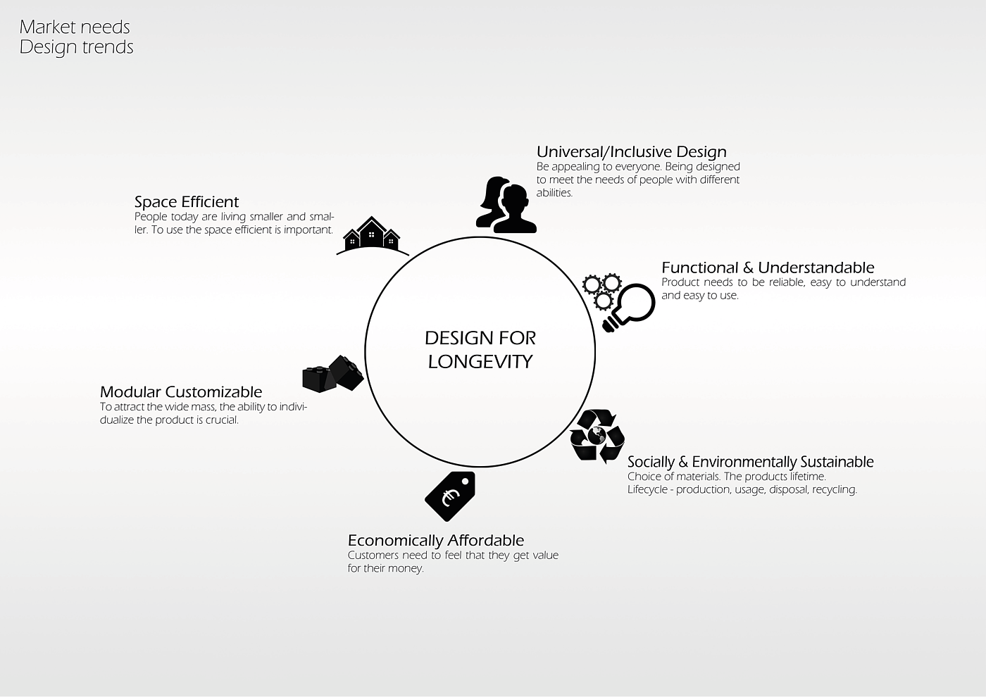 Kitchenware，systematization，Design Competition，