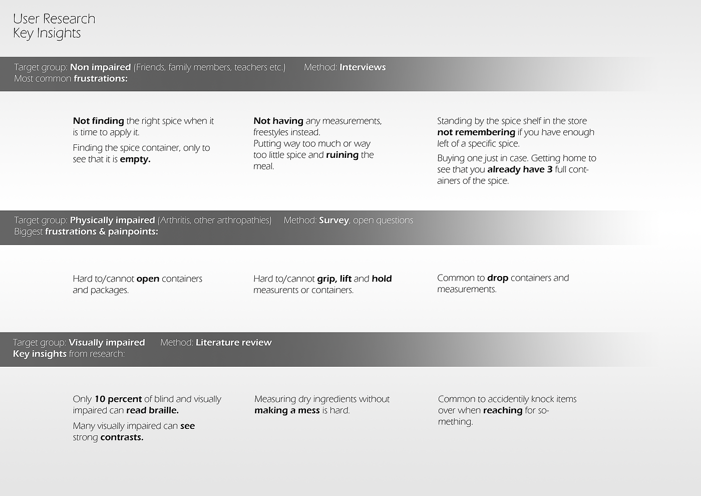 Kitchenware，systematization，Design Competition，