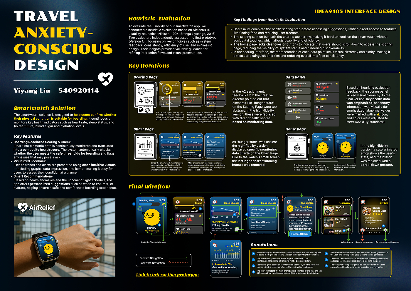 UI design，
