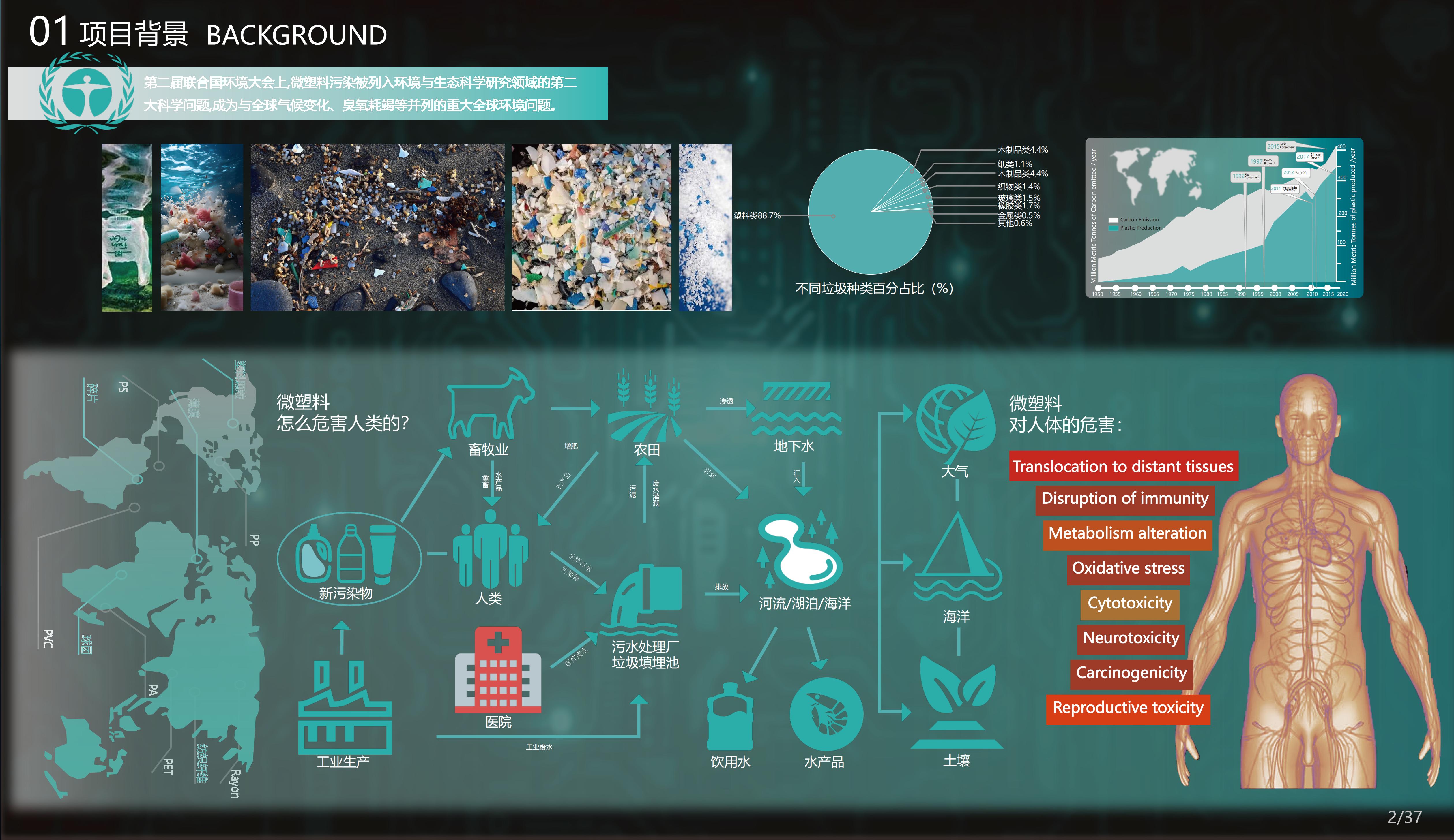 marine robot，Cluster Scenario，Underwater vehicle，environment protection，Micro plastic，industrial design，Interaction design，system design，