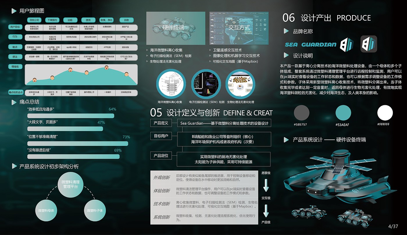 marine robot，Cluster Scenario，Underwater vehicle，environment protection，Micro plastic，industrial design，Interaction design，system design，
