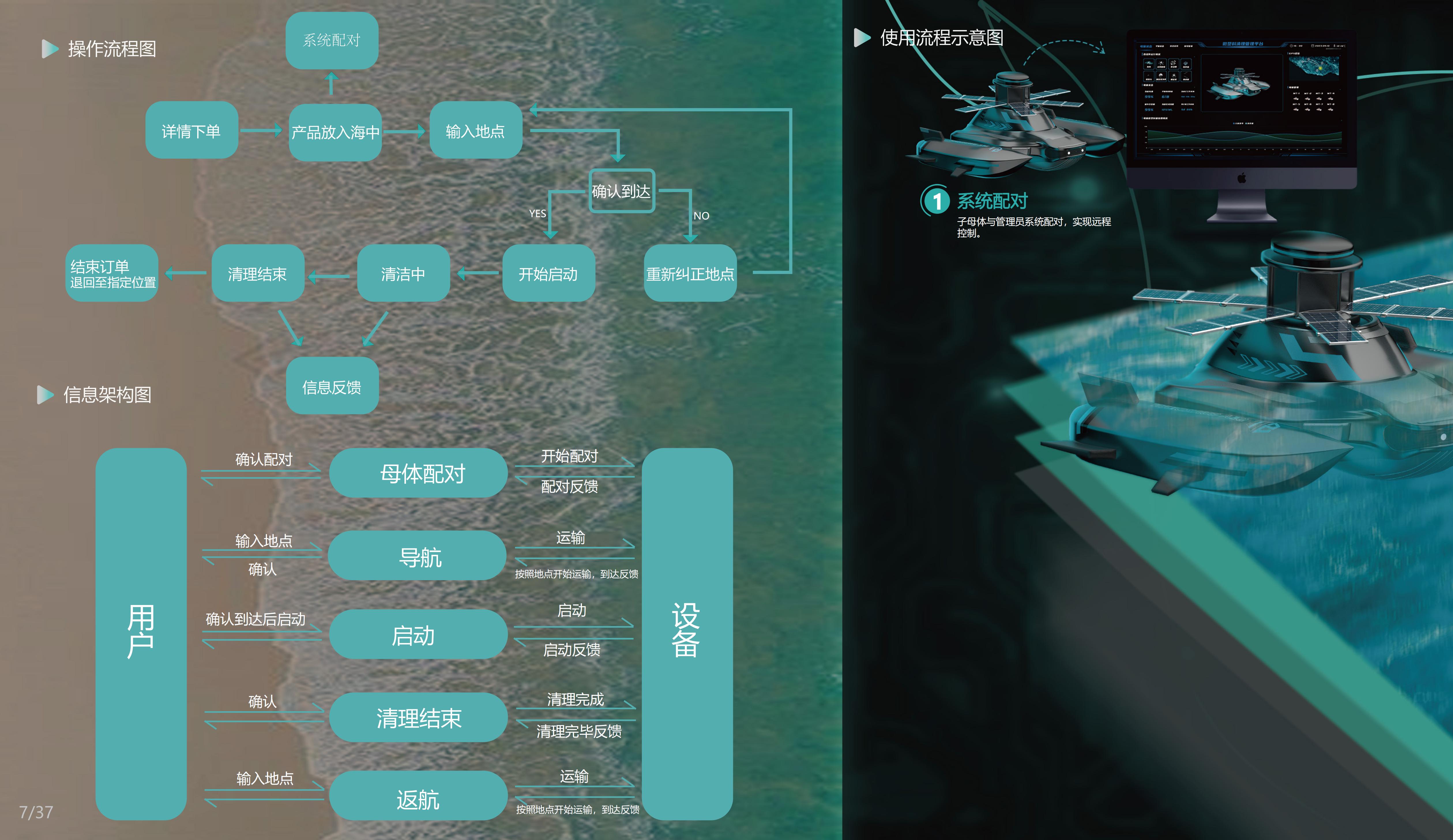 marine robot，Cluster Scenario，Underwater vehicle，environment protection，Micro plastic，industrial design，Interaction design，system design，