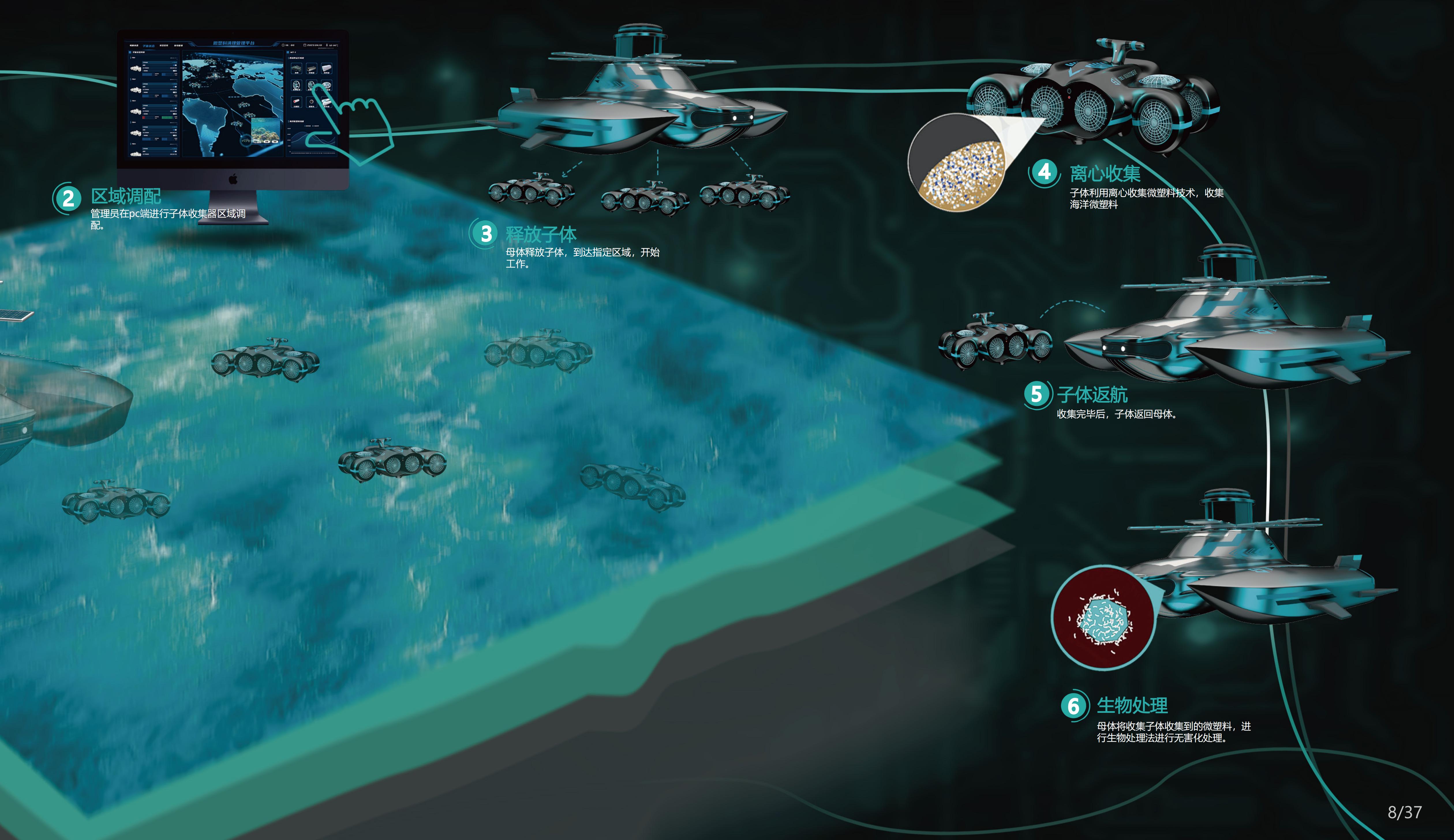 marine robot，Cluster Scenario，Underwater vehicle，environment protection，Micro plastic，industrial design，Interaction design，system design，