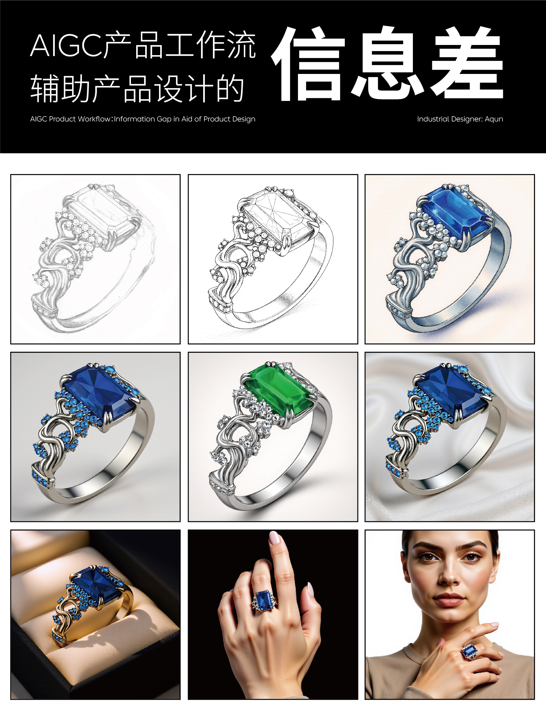 industrial design，AIGC，