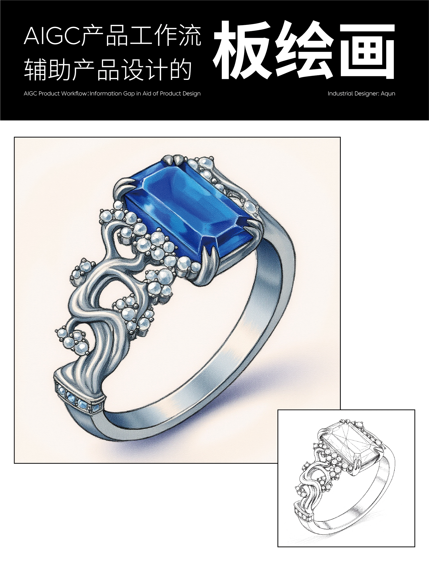 industrial design，AIGC，