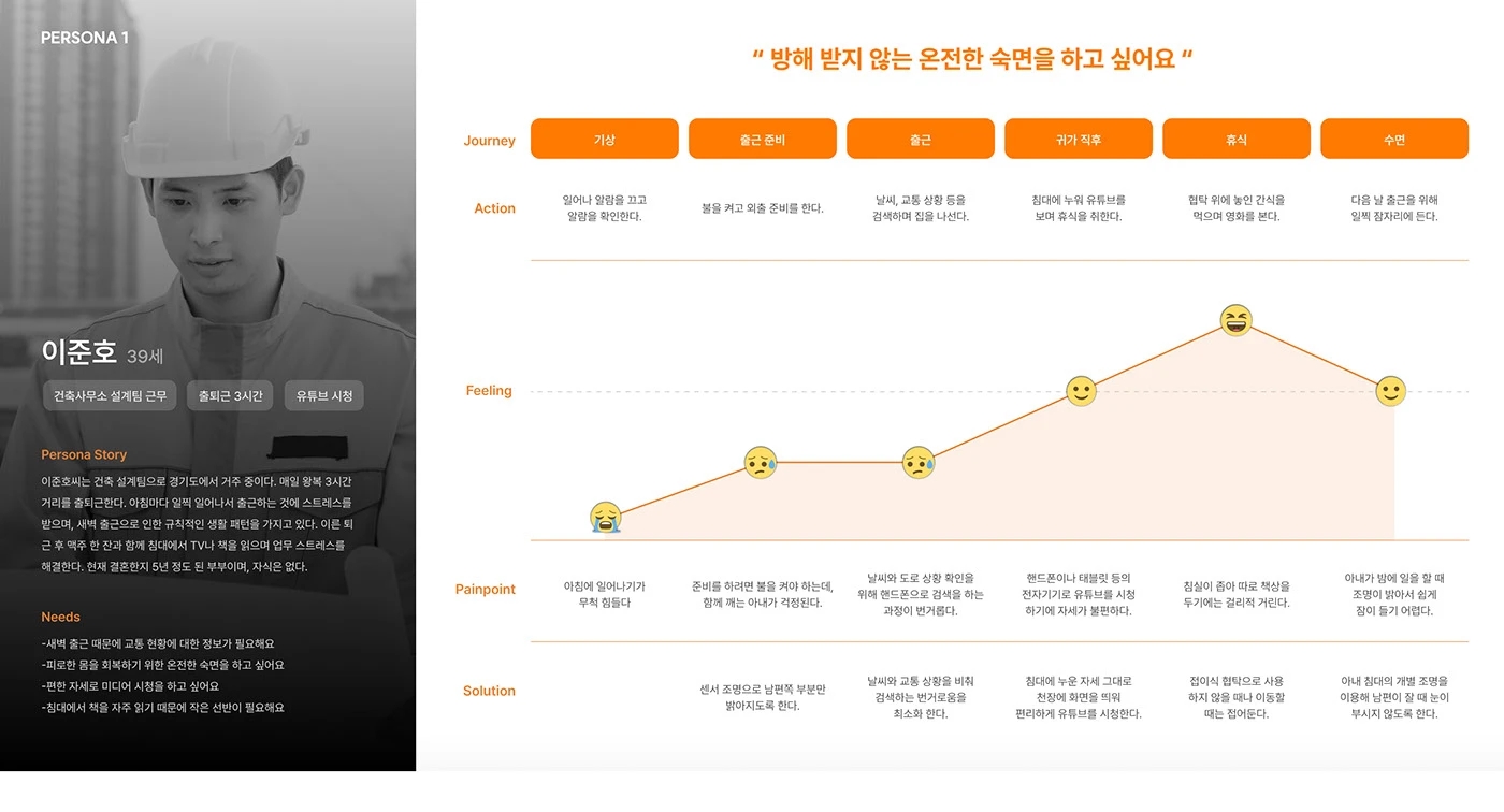 SLUR，hanssem，kdm，MZ，Quality Sleep，