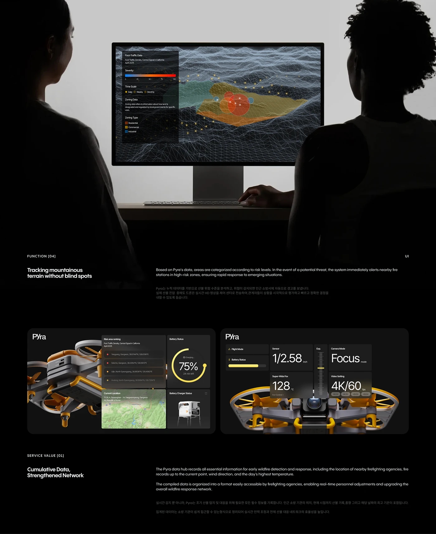 Prevention system，UAV，Pyra，probe，Real-time scanning，