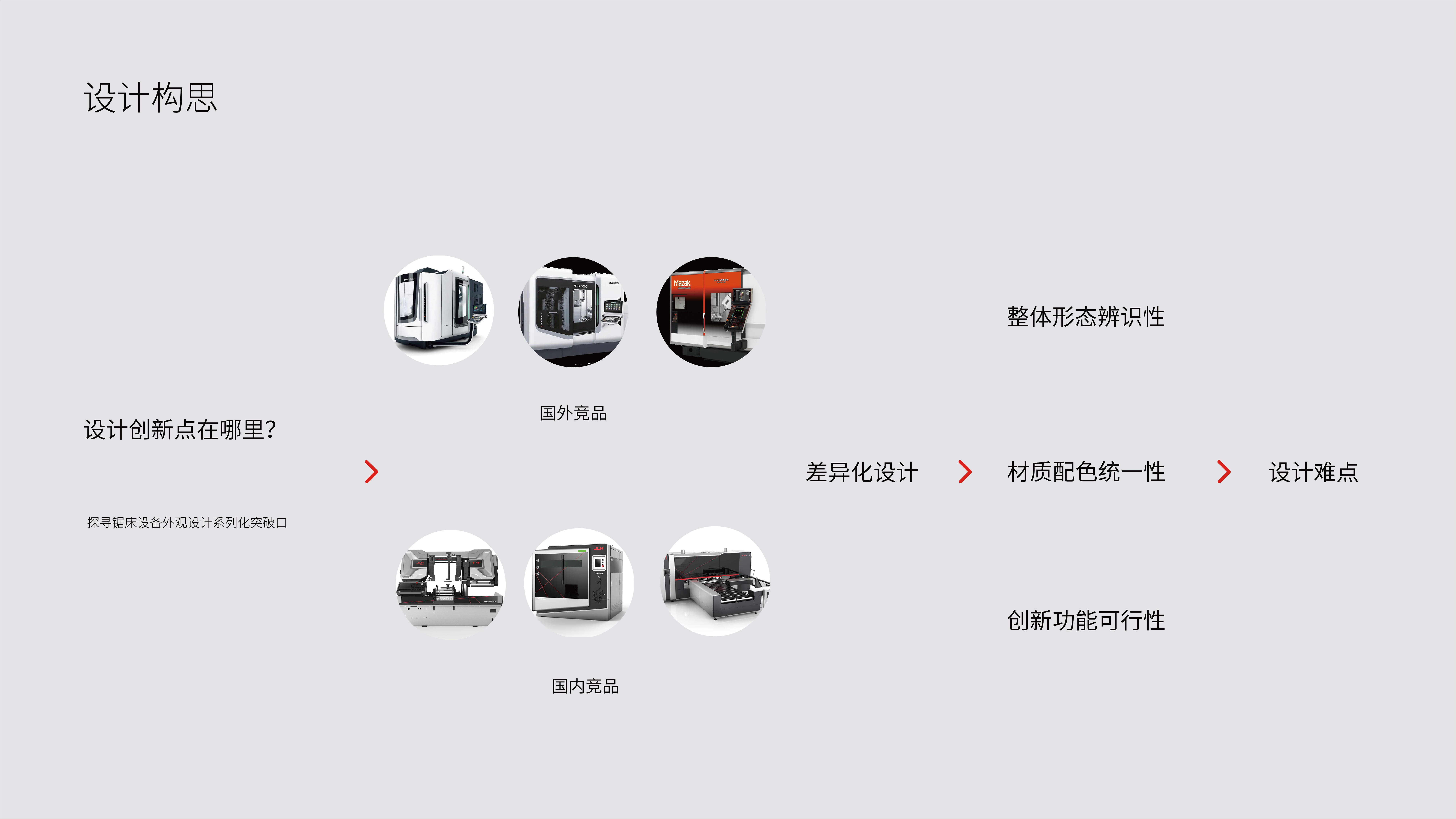 high speed sawing machine，