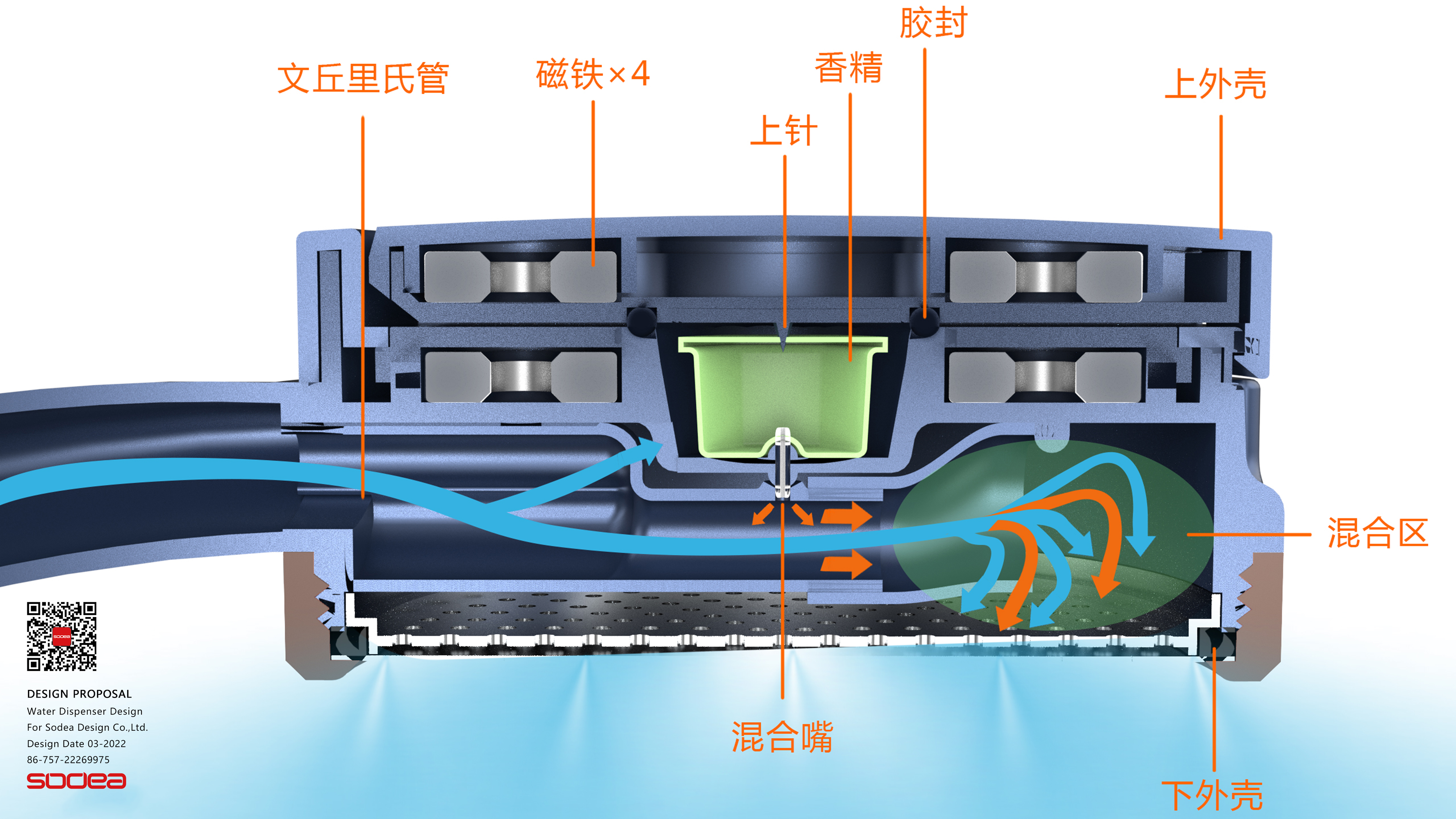 Xiang Xiaoli，Fragrance shower，Shower，Design，Shuomei Industrial Design，bath，Perfume，fashion，