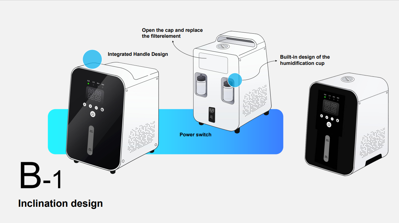 ipad board painting，Medical products，Hydrogen machine，