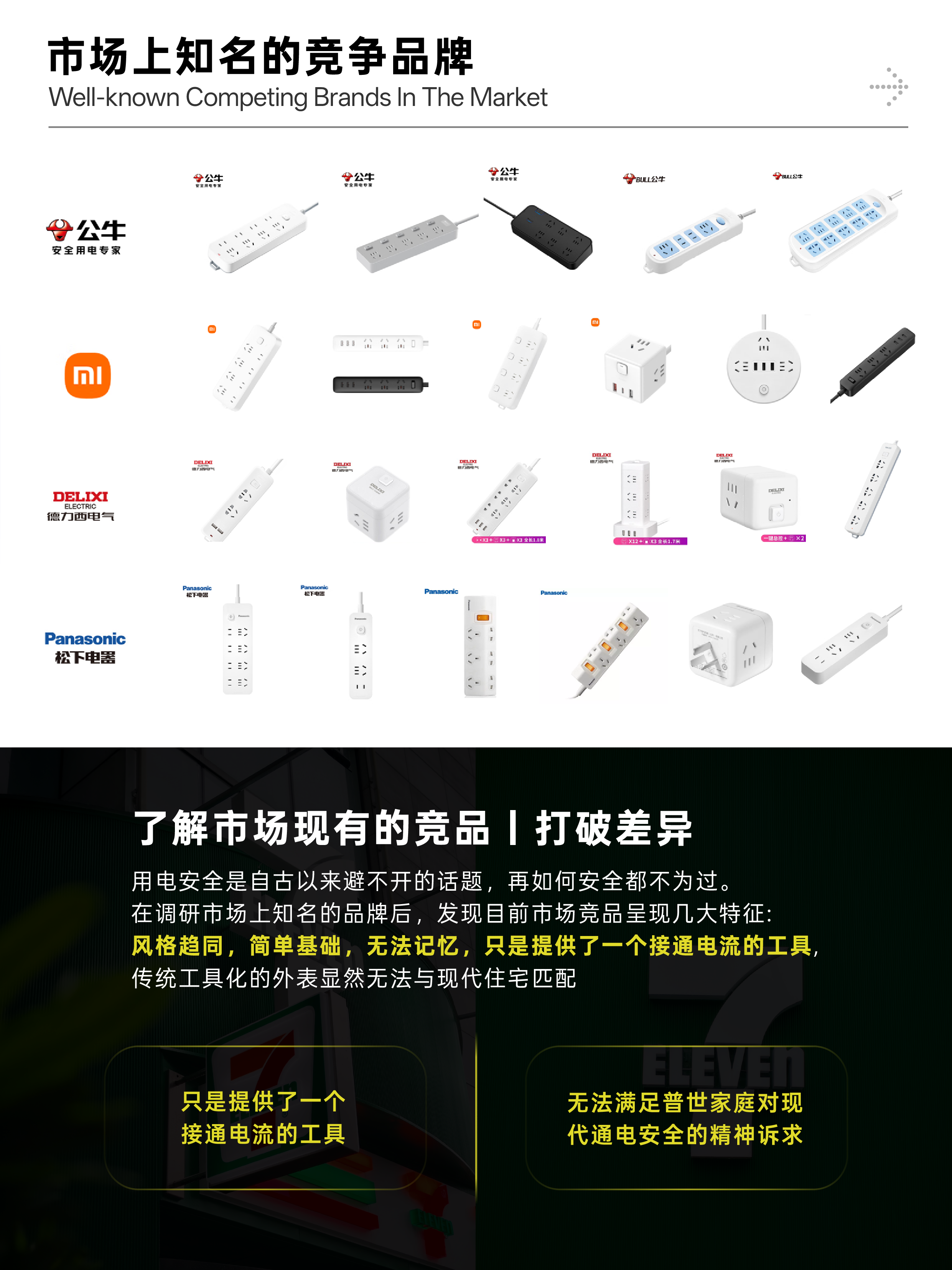 Electric and waterproof plug-in，product design，industrial design，Arrange，Design case sharing，Industrial-grade insert and strip，