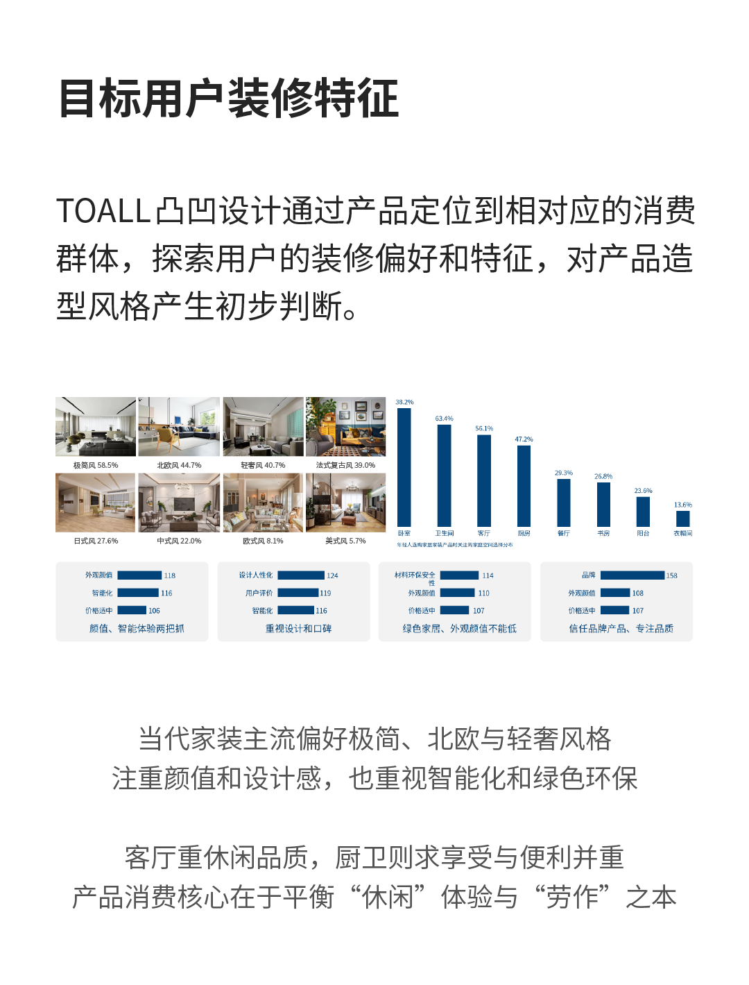 Intelligent design，