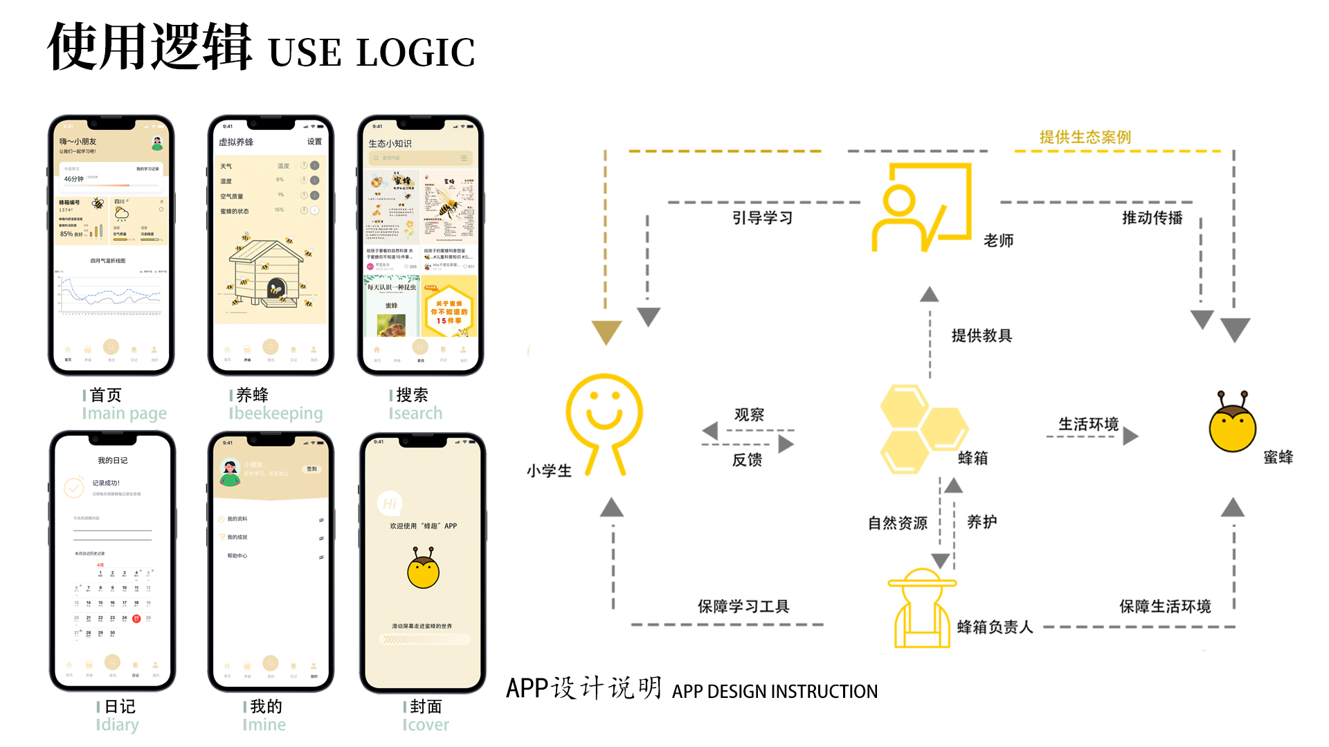 Home Furnishing，product design，sample reels，work，Xiamen，Just graduated，