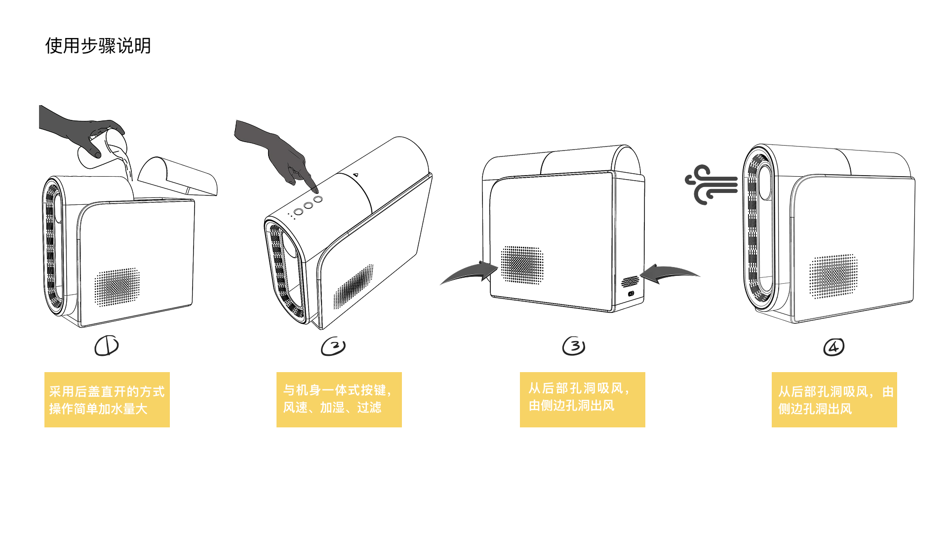 spray humidifier，Humidification table fan，humidification，cooling，Air purification，Multi scene，