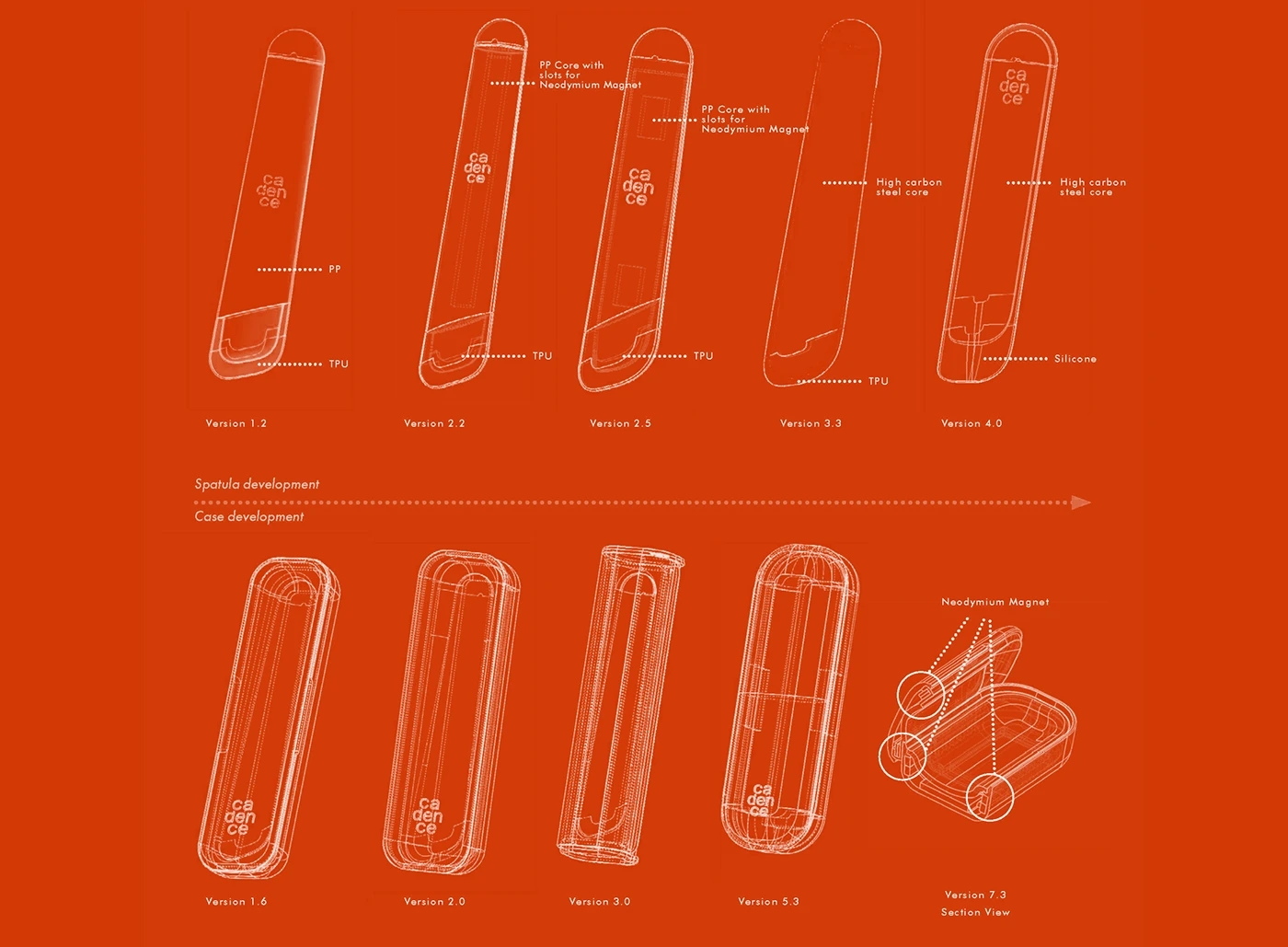 Cadence，container，Cosmetics Bottling，product design，
