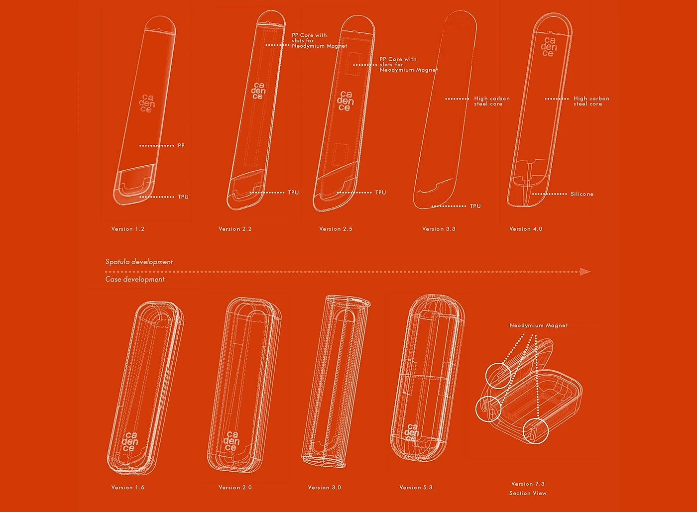 Cadence，container，Cosmetics Bottling，product design，