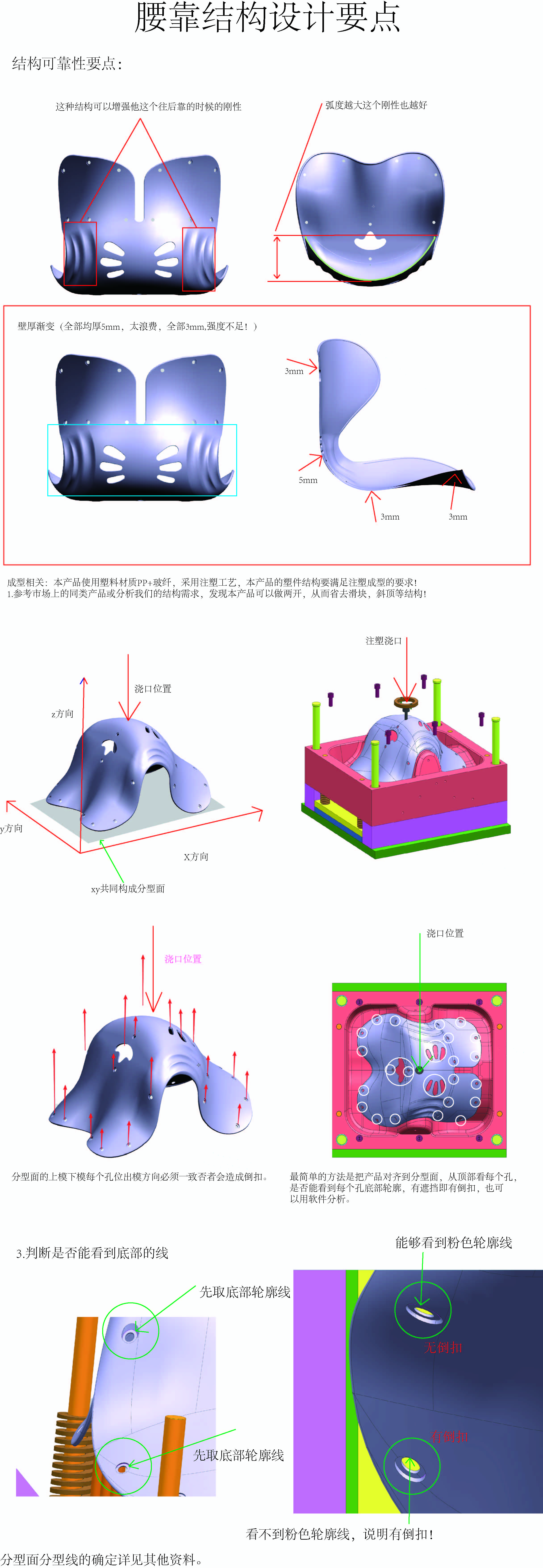 Sitting Chair，chair，Waist，product design，Cushion，